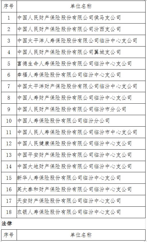 临汾市首届“十业百星”诚信示范单位 创建评选活动初选名单公告