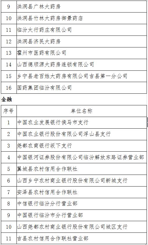 临汾市首届“十业百星”诚信示范单位 创建评选活动初选名单公告