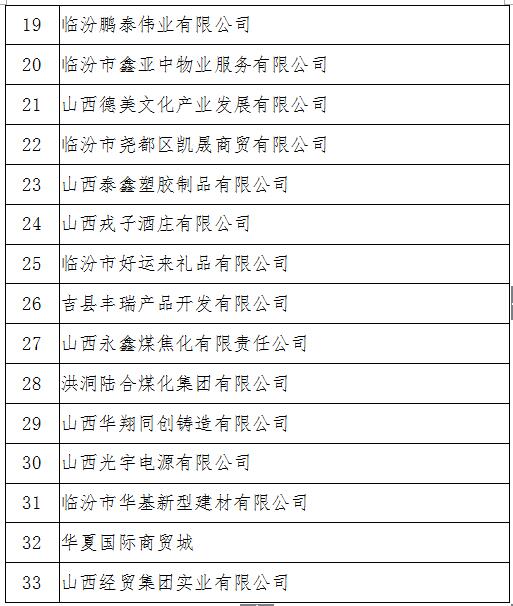 临汾市首届“十业百星”诚信示范单位 创建评选活动初选名单公告